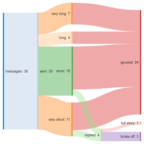 dirtypenpals|Using r/dirtypenpals and other subreddits : r/writing.